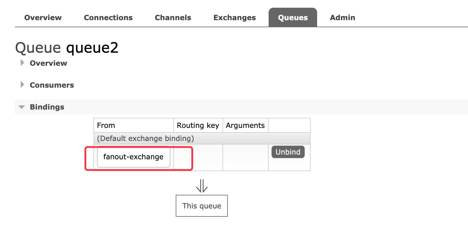 RabbitMQ 组件和架构