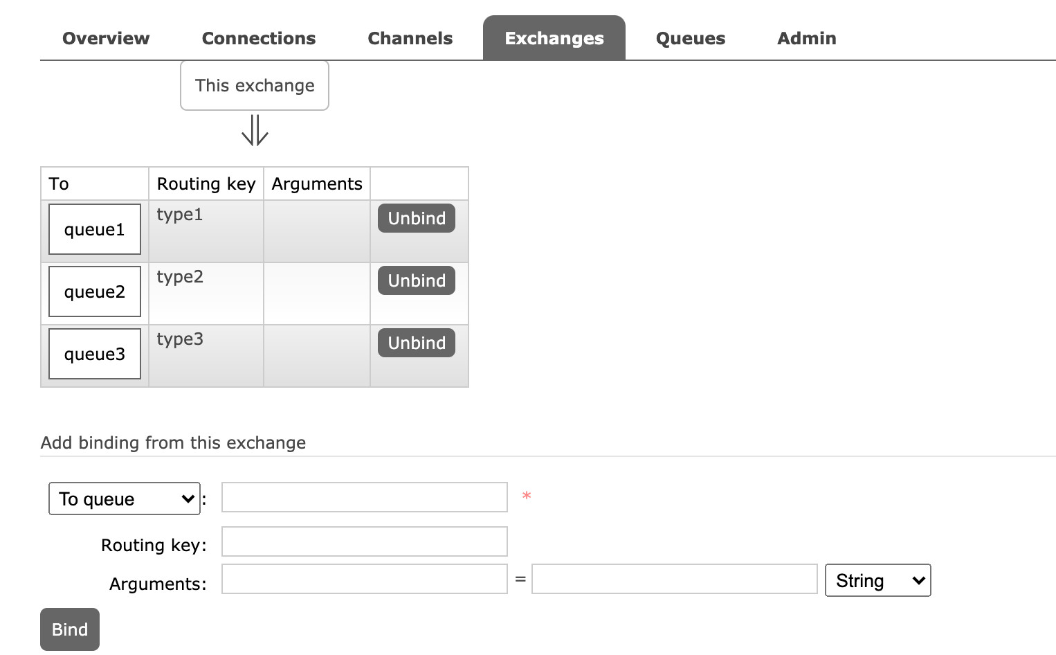 RabbitMQ 组件和架构