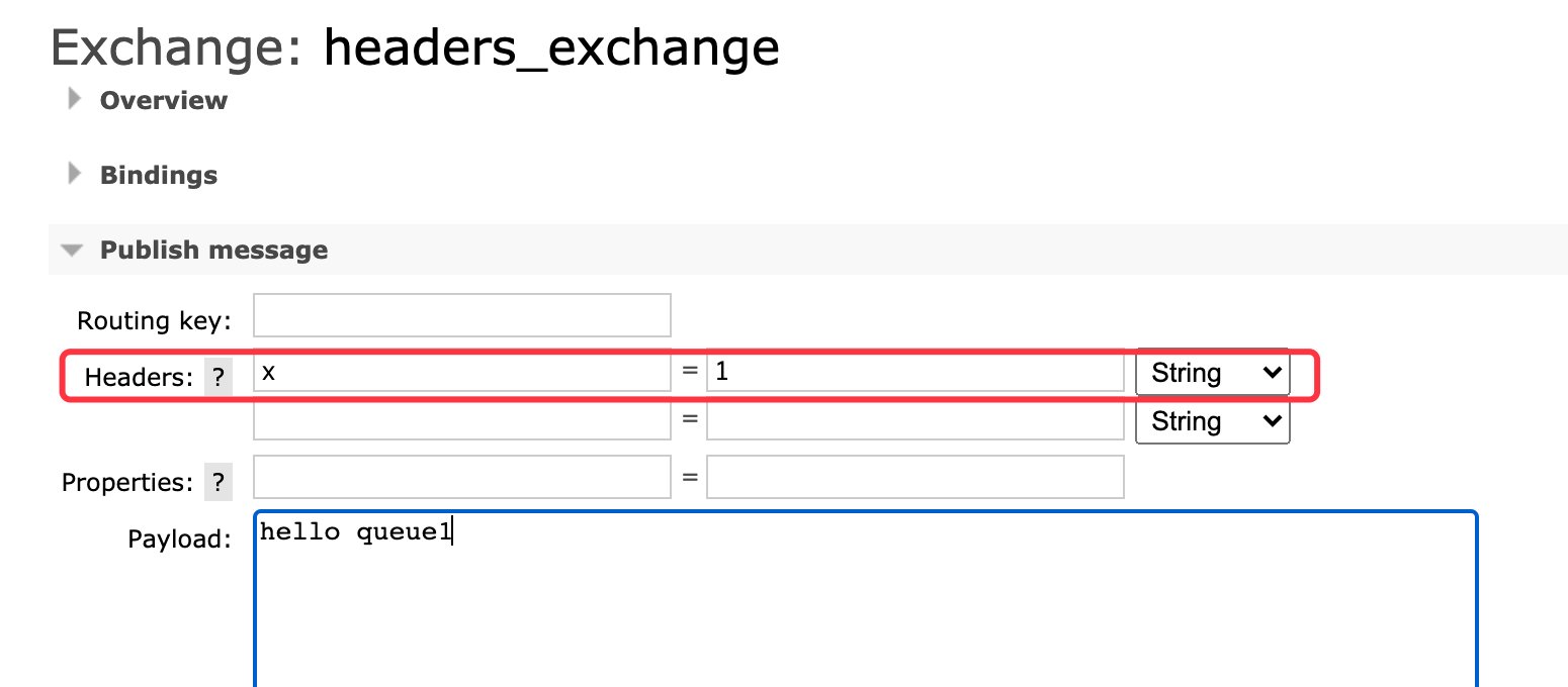 RabbitMQ 组件和架构