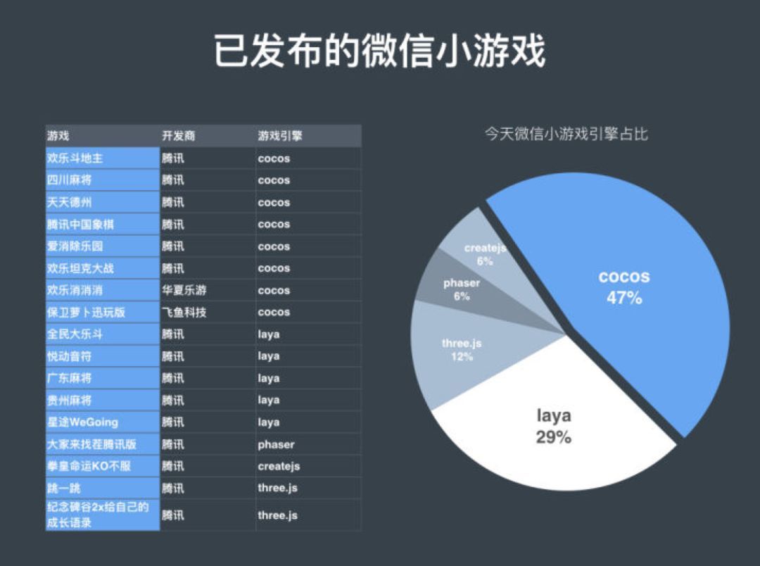 使用Laya引擎开发微信小游戏（上）