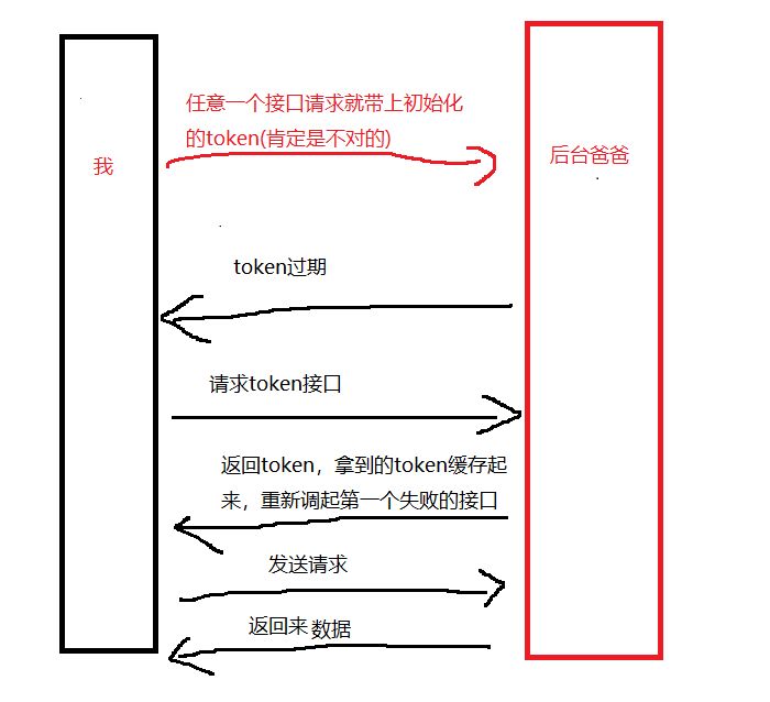 记一次前后端分离开发中遇到的各种坑