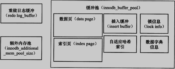 [Mysql技术内幕]存储引擎