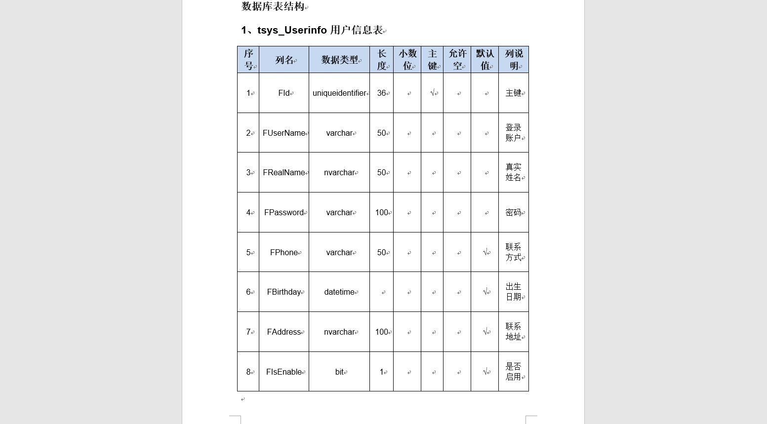 开源免费的数据库文档生成工具——DBCHM