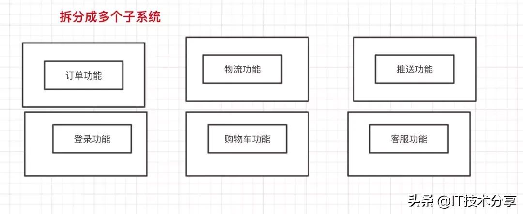 啥是单点登陆？淘宝和天猫是如何实现同时登陆的？