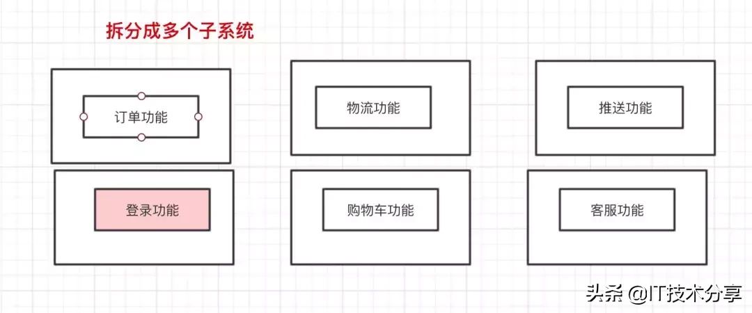 啥是单点登陆？淘宝和天猫是如何实现同时登陆的？