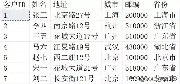 SQL高级知识——动态SQL