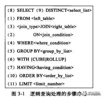 一次非常有意思的 SQL 优化经历：从 30248.271s 到 0.001s