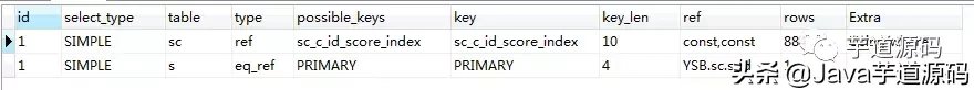 一次非常有意思的 SQL 优化经历：从 30248.271s 到 0.001s