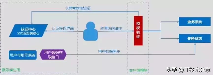 滴滴技术总监分享：深入理解跨域与SSO单点登录原理与技术