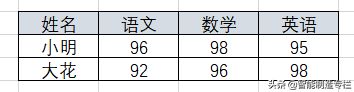 SQL 行转列，列转行