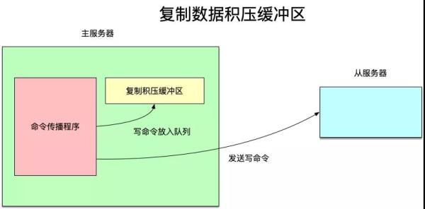 Redis高可用原理，这下能看懂了吧！