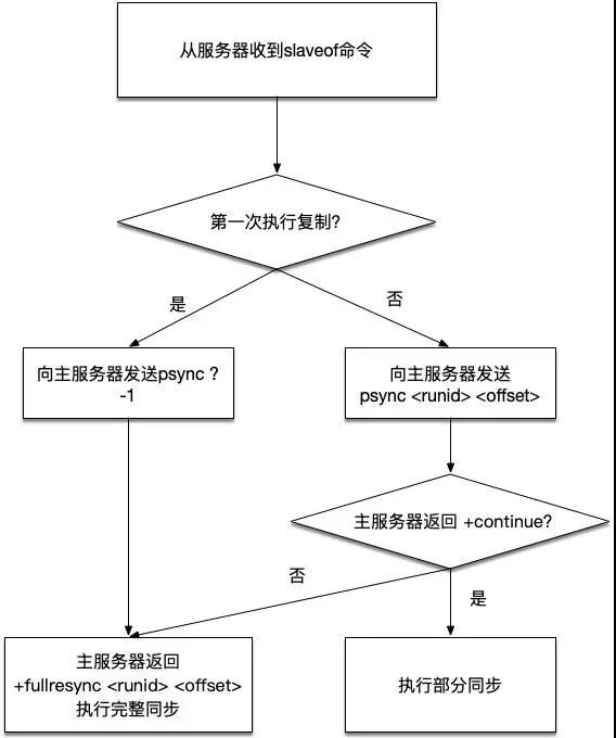 Redis高可用原理，这下能看懂了吧！