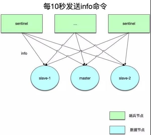 Redis高可用原理，这下能看懂了吧！