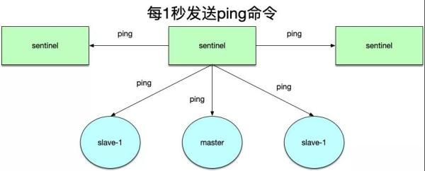 Redis高可用原理，这下能看懂了吧！