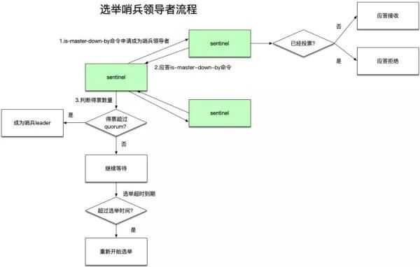 Redis高可用原理，这下能看懂了吧！