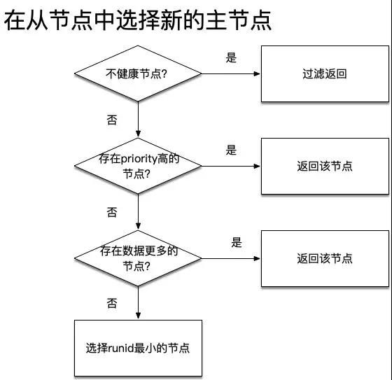 Redis高可用原理，这下能看懂了吧！