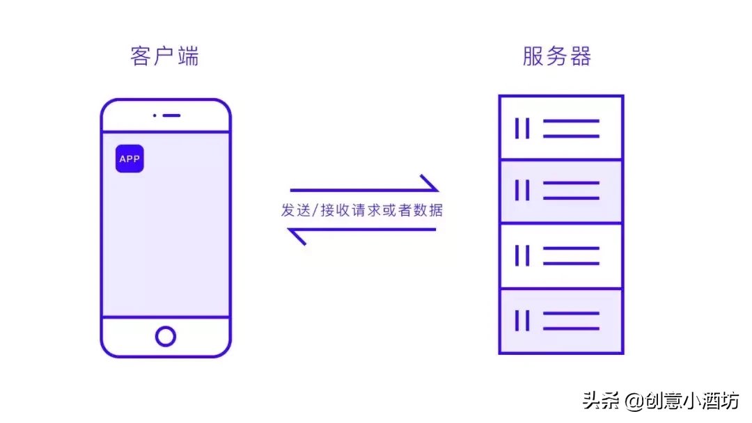 UI老司机才懂的那些事儿