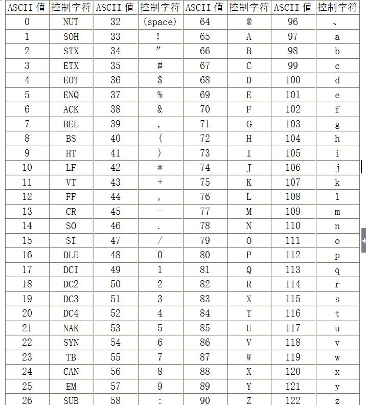 一个汉字占多少个字节，我错了20年