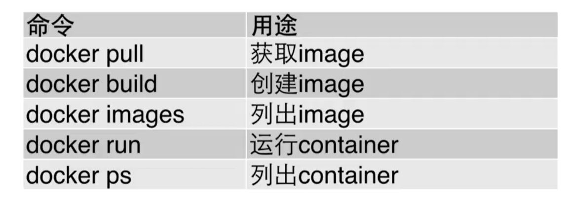 docker 常用命令