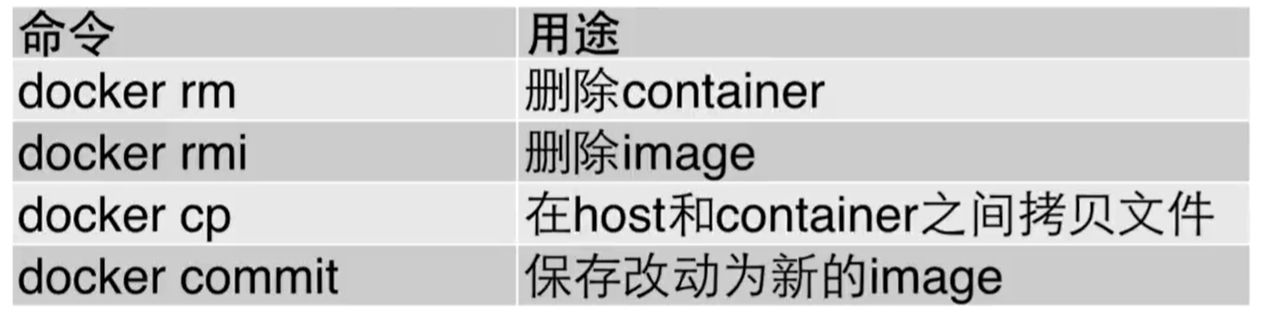 docker 常用命令