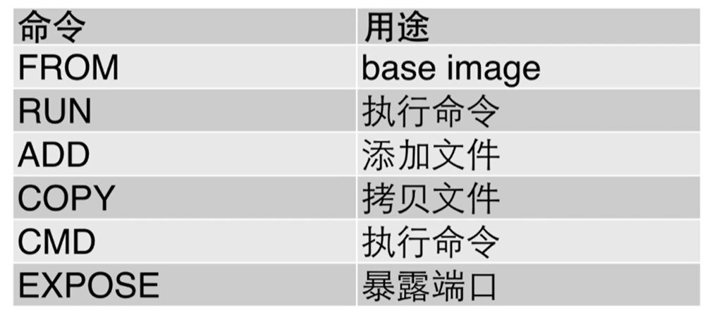 docker 常用命令