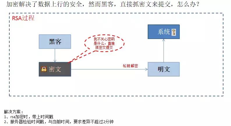 阿里大师带你详解API接口安全