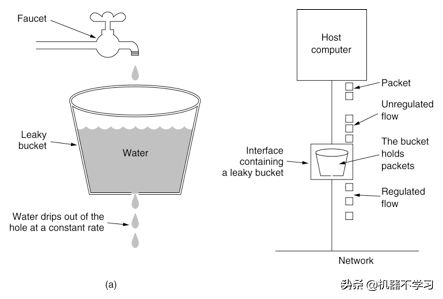 架构师成长之路之限流