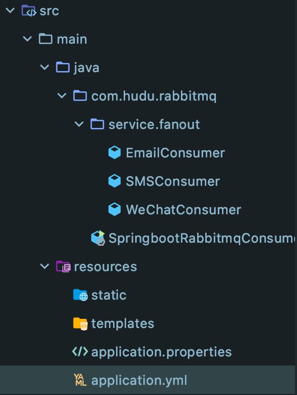 RabbitMQ - SpringBoot 案例 - fanout 模式