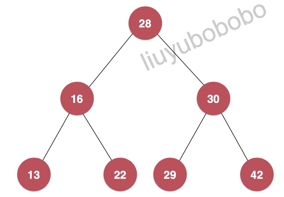 二分搜索树