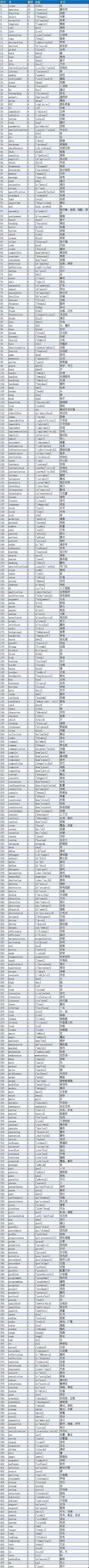 史上最全的程序员常用英语单词