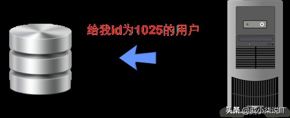 八幅漫画理解使用 JSON Web Token 设计单点登录系统