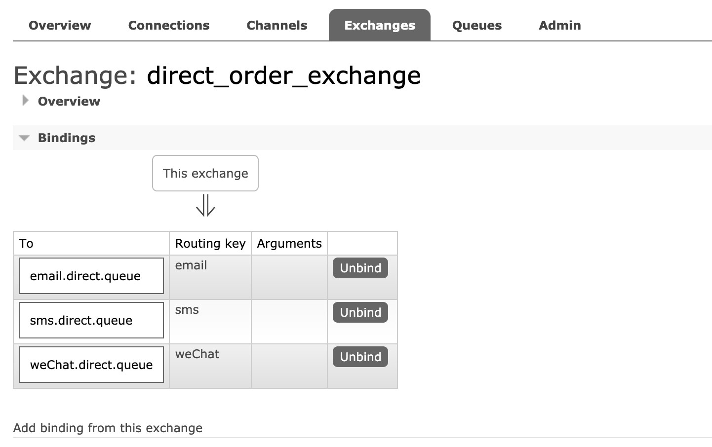 RabbitMQ - SpringBoot 案例 - direct 模式