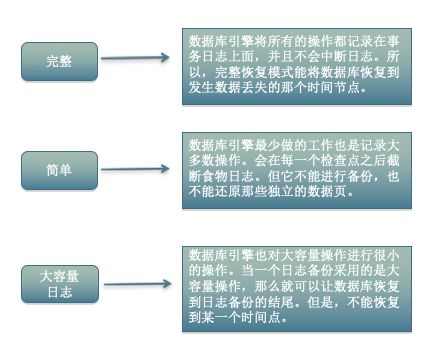 当不小心删除数据库中的记录时，一招教你“起死回生”