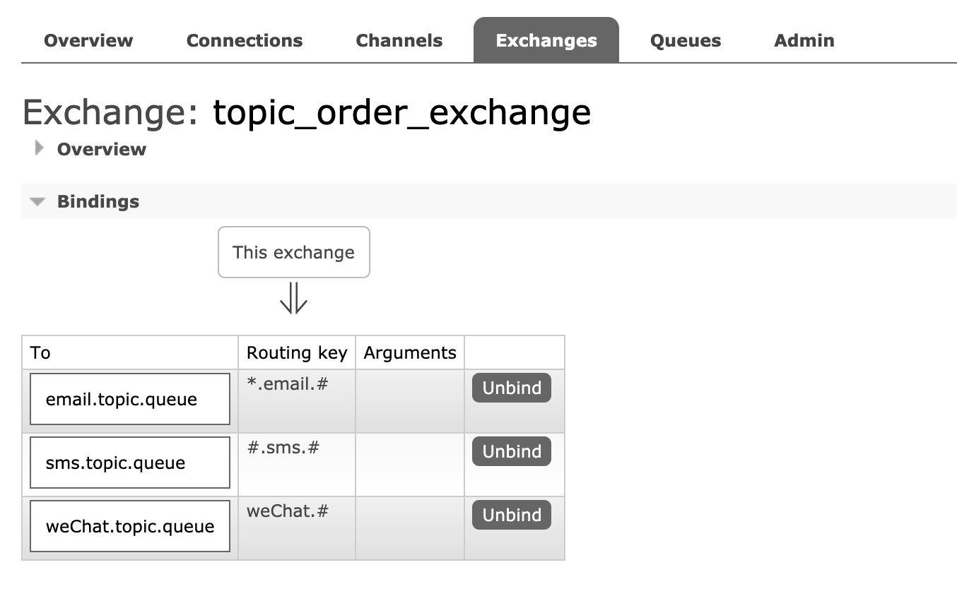 RabbitMQ - SpringBoot 案例 - topic 模式