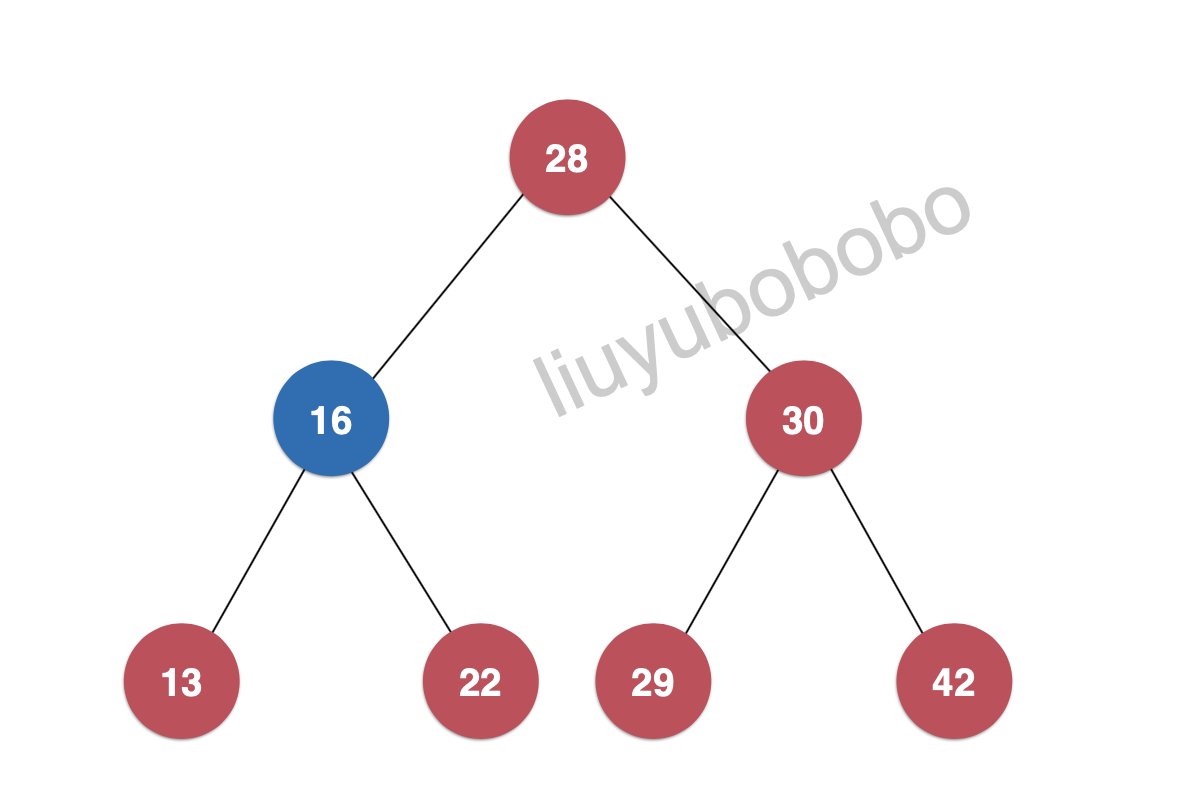 二分搜索树系列之[ 深度优先-层序遍历 (ergodic) ]