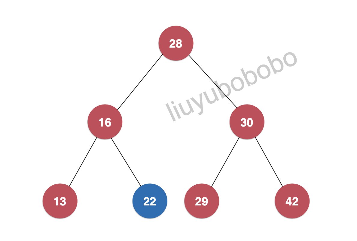 二分搜索树系列之[ 深度优先-层序遍历 (ergodic) ]