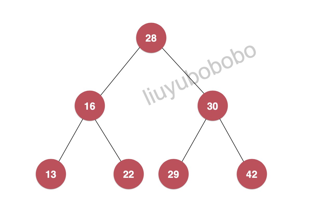 二分搜索树系列之[ 深度优先-层序遍历 (ergodic) ]