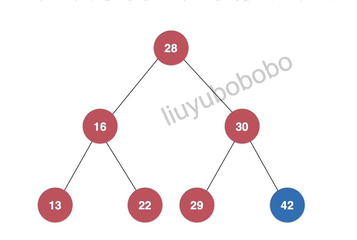 二分搜索树系列之[ 深度优先-层序遍历 (ergodic) ]