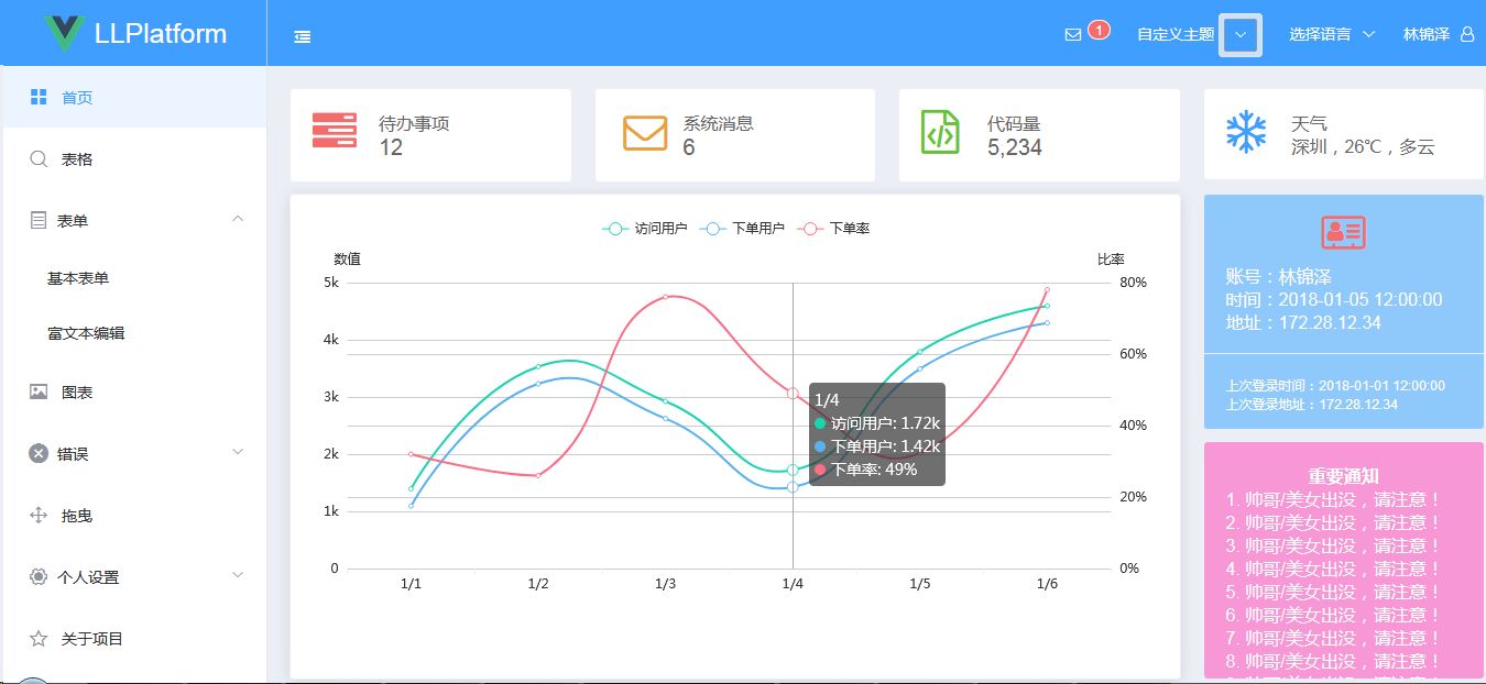 [开源]不可错过的基于VUE的后台管理系统