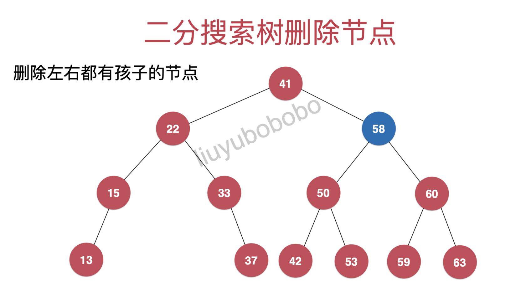 二分搜索树系列之【 节点删除 (remove) 】