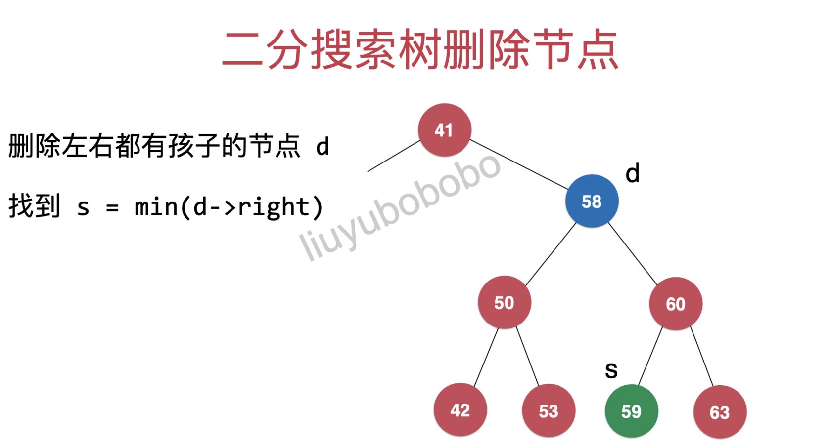 二分搜索树系列之【 节点删除 (remove) 】