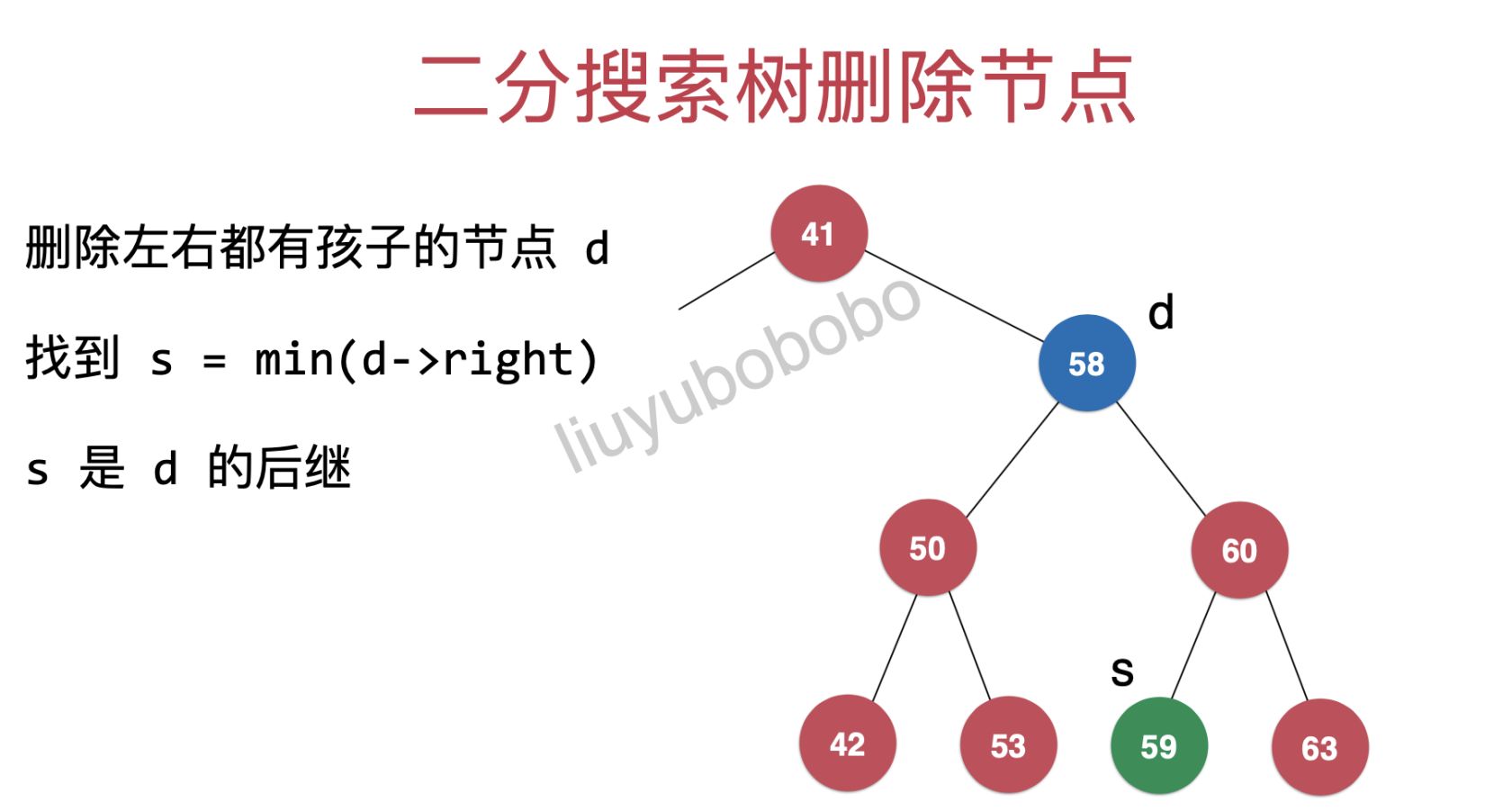二分搜索树系列之【 节点删除 (remove) 】