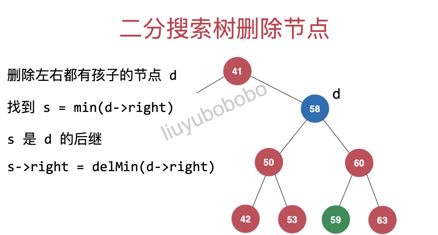 二分搜索树系列之【 节点删除 (remove) 】