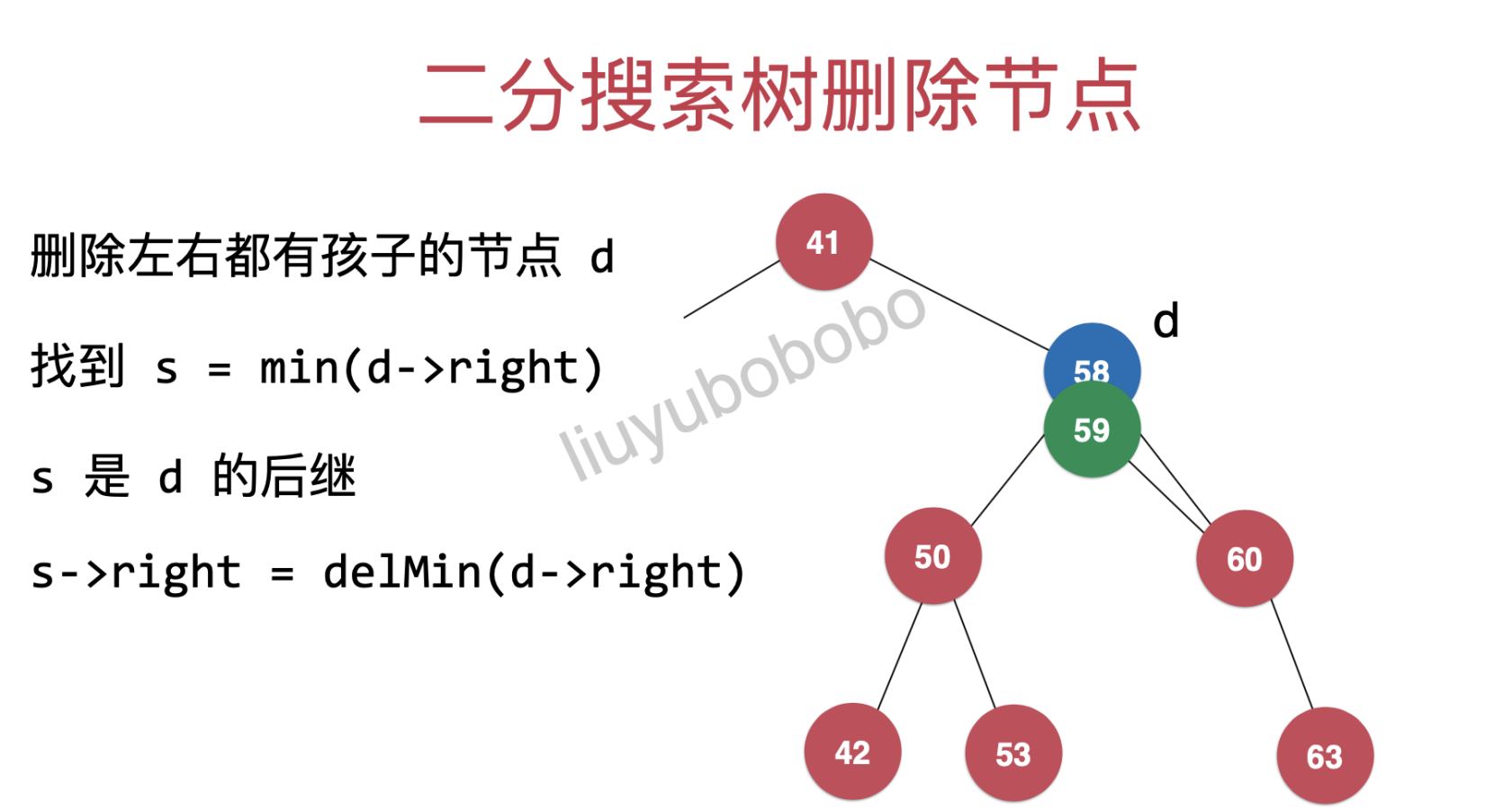 二分搜索树系列之【 节点删除 (remove) 】