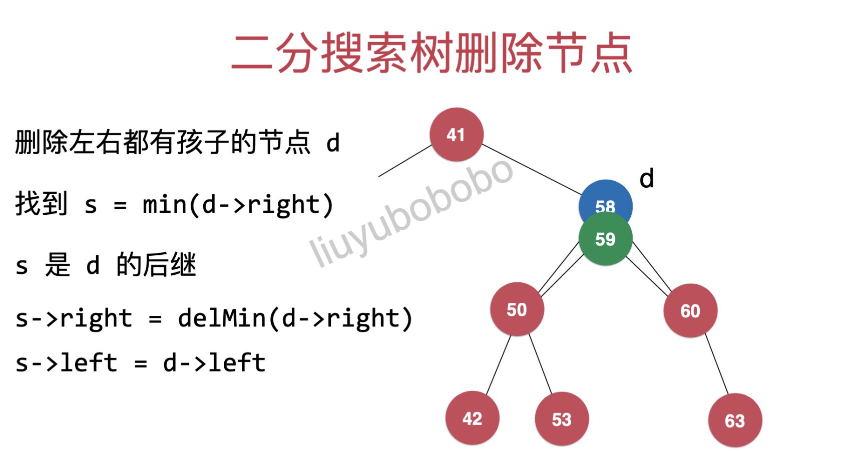 二分搜索树系列之【 节点删除 (remove) 】