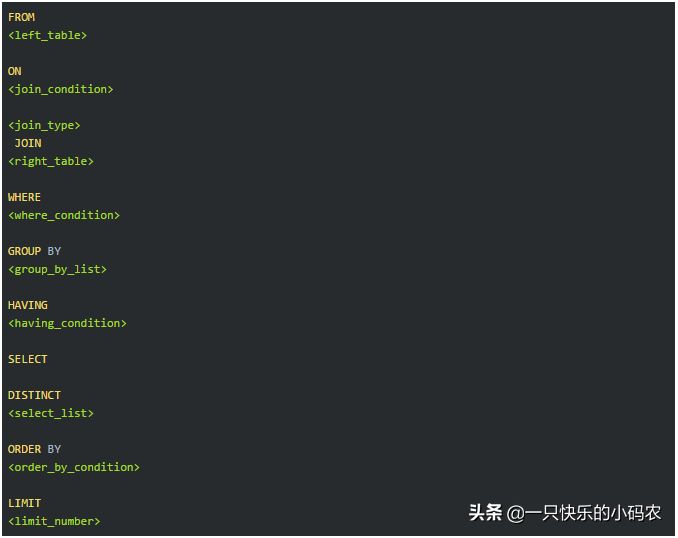 SQL别再秀操作了，这么写吧还是。