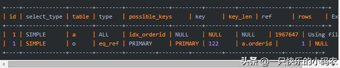 SQL别再秀操作了，这么写吧还是。