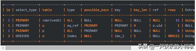 SQL别再秀操作了，这么写吧还是。