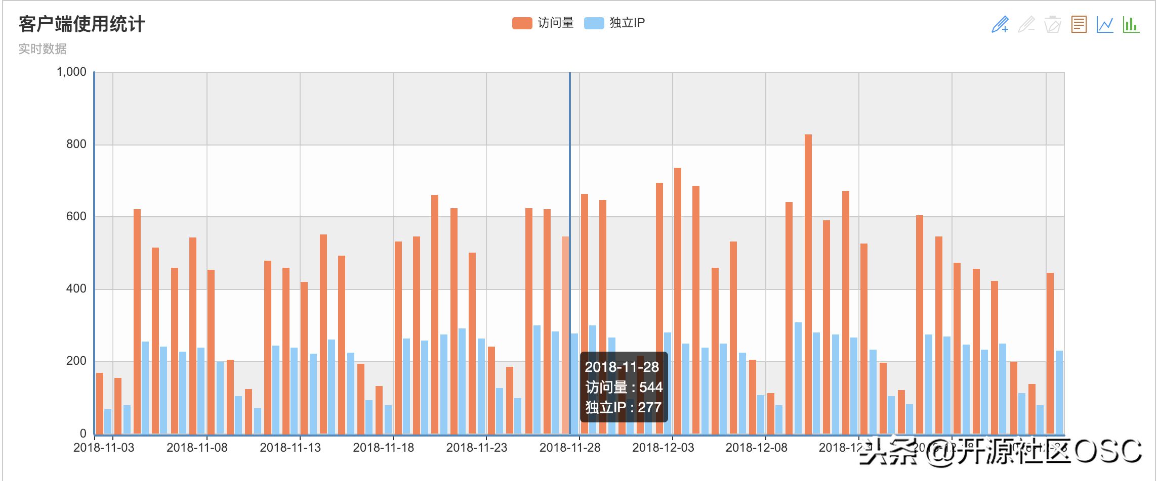 软件更新丨PDMan-2.1.0 正式发布，免费开源的国产数据库建模工具