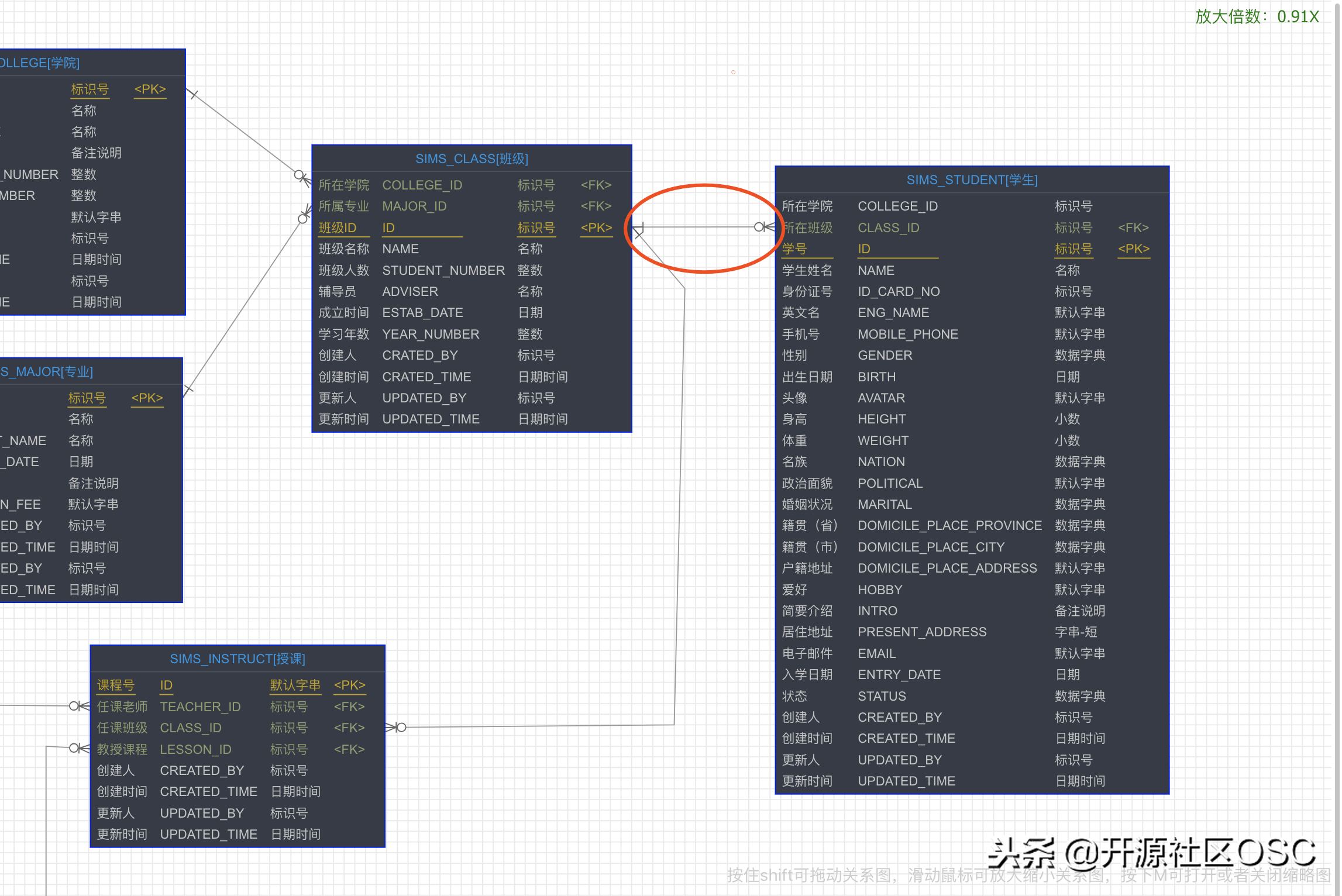 软件更新丨PDMan-2.1.0 正式发布，免费开源的国产数据库建模工具